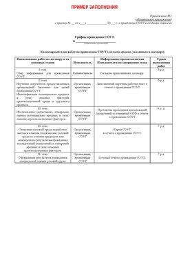 Пример заполнения графика (График проведения СОУТ) Новомичуринск Аттестация рабочих мест